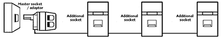 Telephone extension circuit 