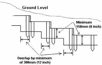 Foundations on a slope