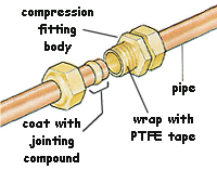 compression joint 2