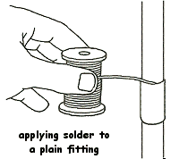 capillary fixing