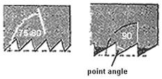 angle of saw teeth