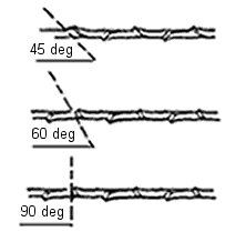 Angle of handsaw teeth