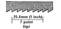 Measuring handsaw teeth size